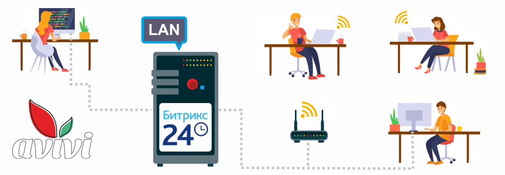 Бітрікс24 і локальна мережа: бути закритим від усіх?