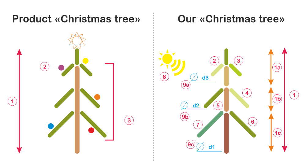 tree.png tree.png
