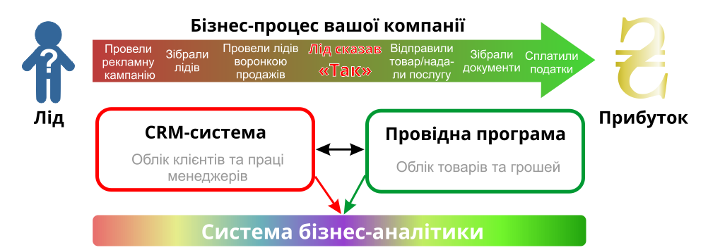 Схема УКР.png