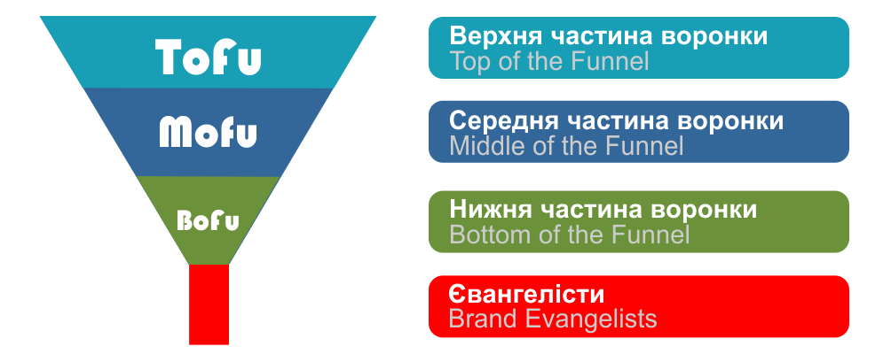 Воронка укр.png