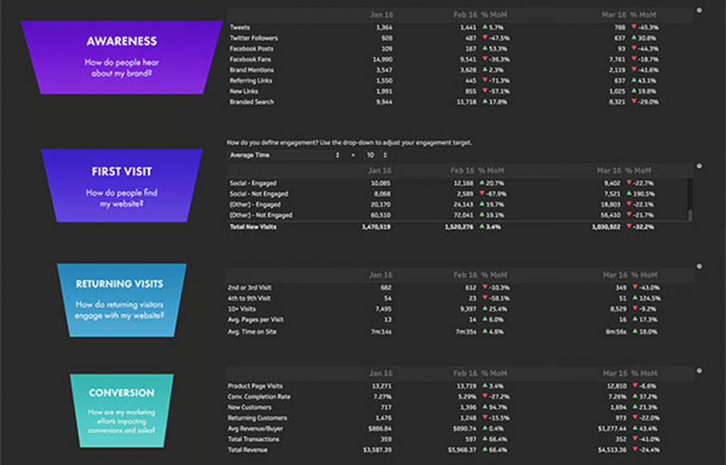 web-metrics-dashboard-example.png
