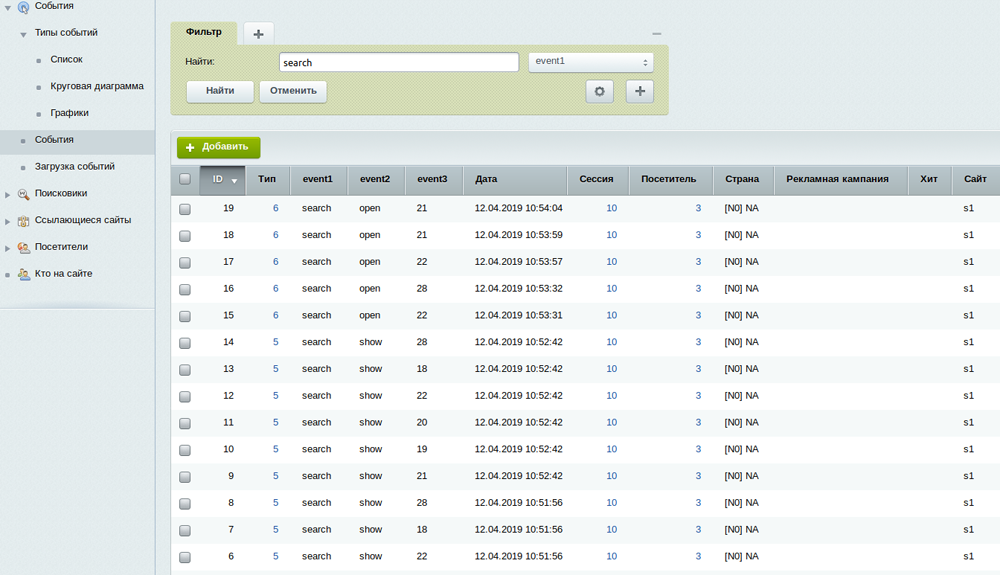 Фильтрация событий в Битрикс СMS