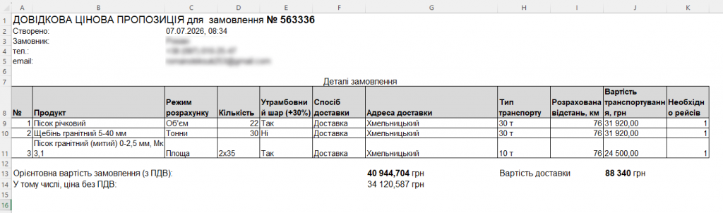 Кар'єр 5.PNG