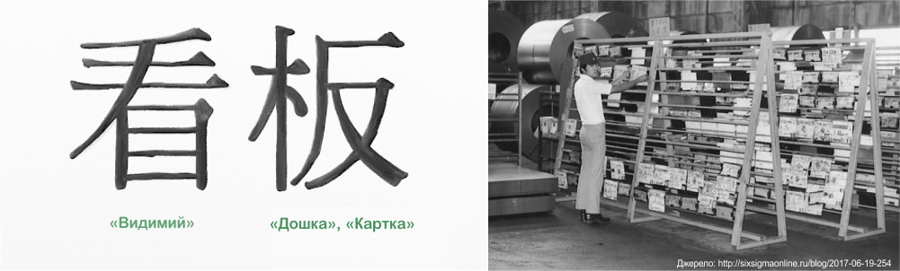 Канбан укр.png