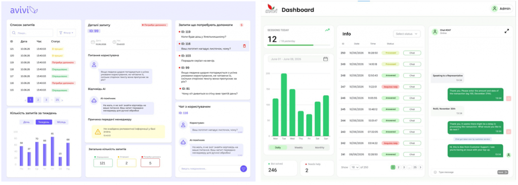 Dashboard 1.png Dashboard 1.png